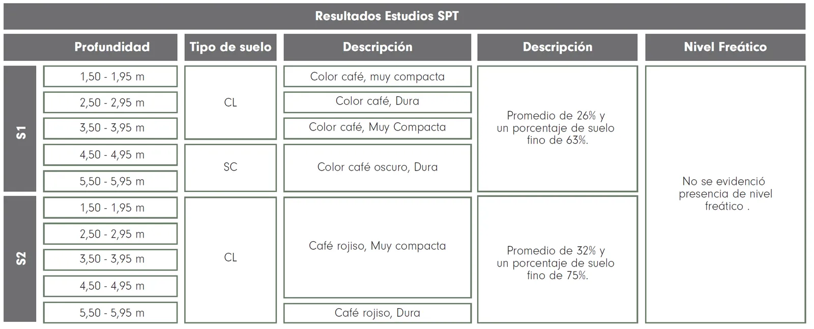 Perfil de velocidad de ondas del subsuelo