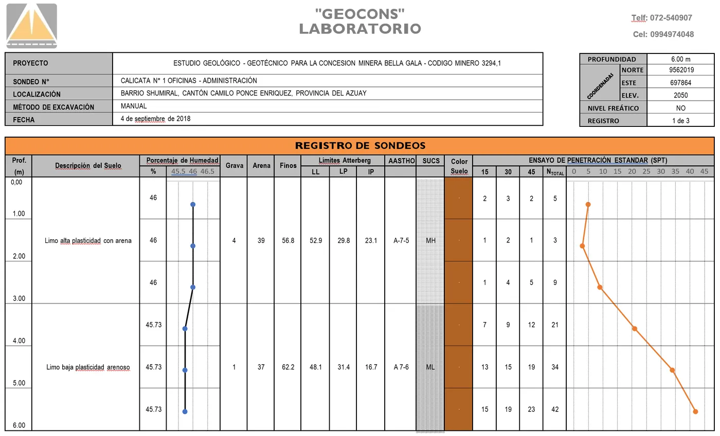 Resultado de capacidad portante del suelo