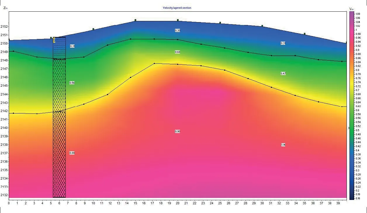 Sección de velocidades de onda obtenida por tomografía sísmica