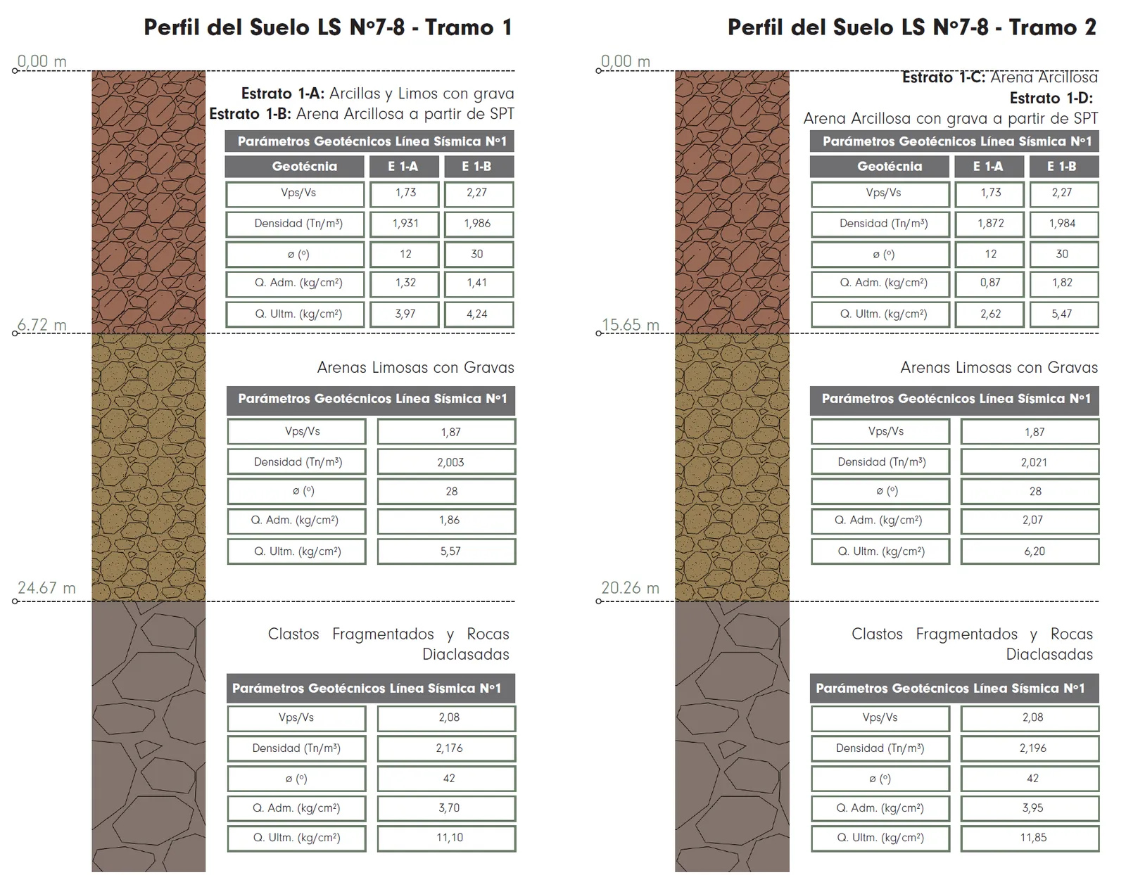 Capacidad portante del suelo — Relavera #6