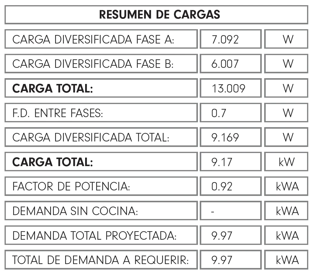Estudio de cargas y demanda eléctrica de la concesionaria