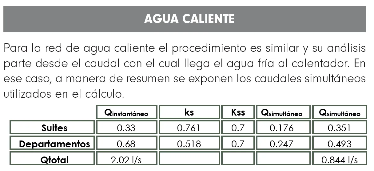 Tabla de cálculo de agua caliente