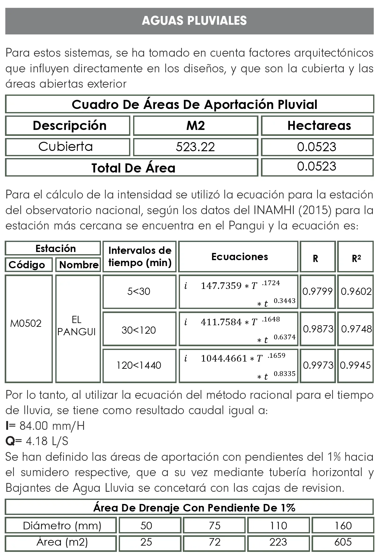 Tabla de cálculo de aguas pluviales