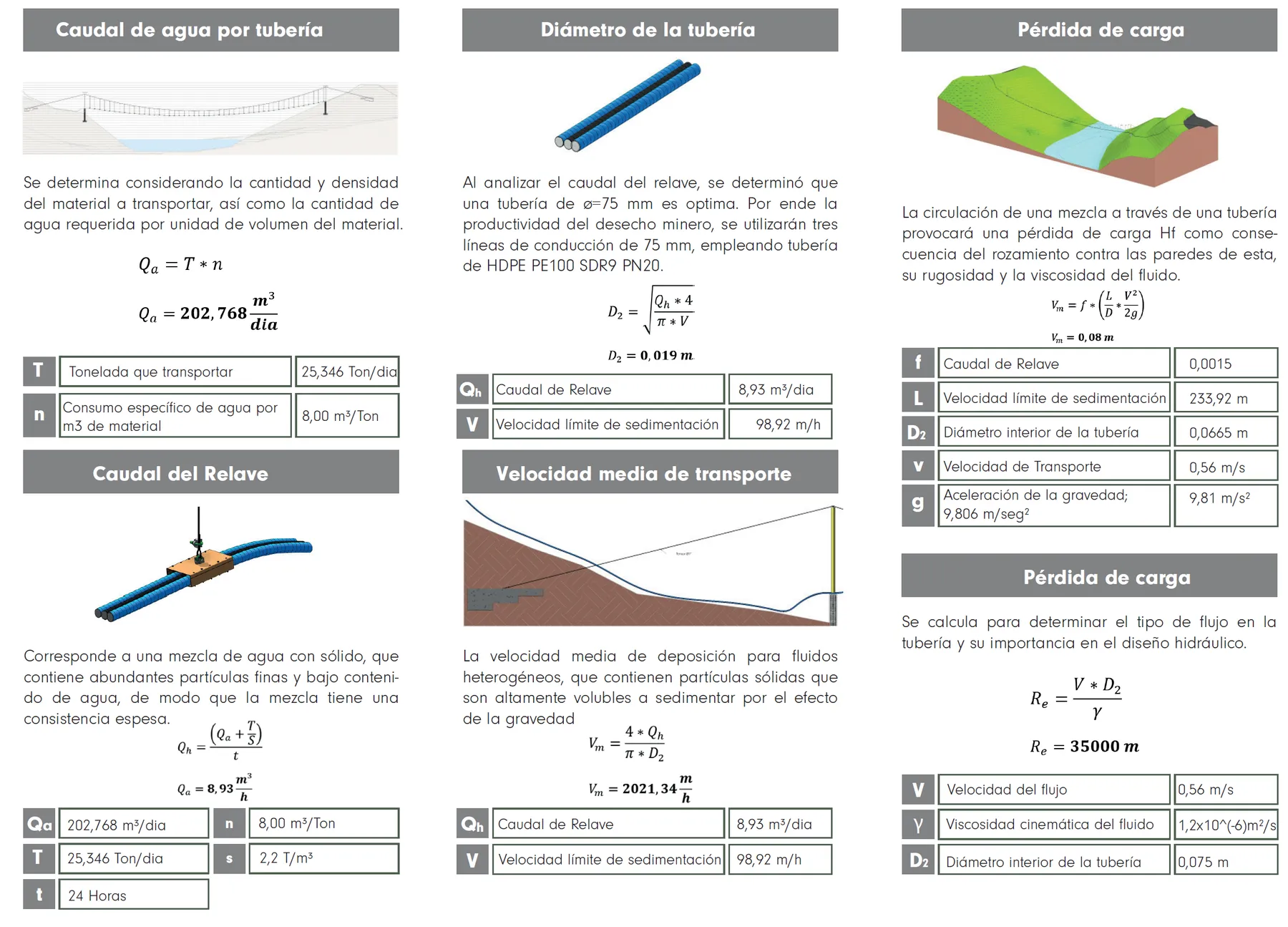 Datos de diseño del paso elevado