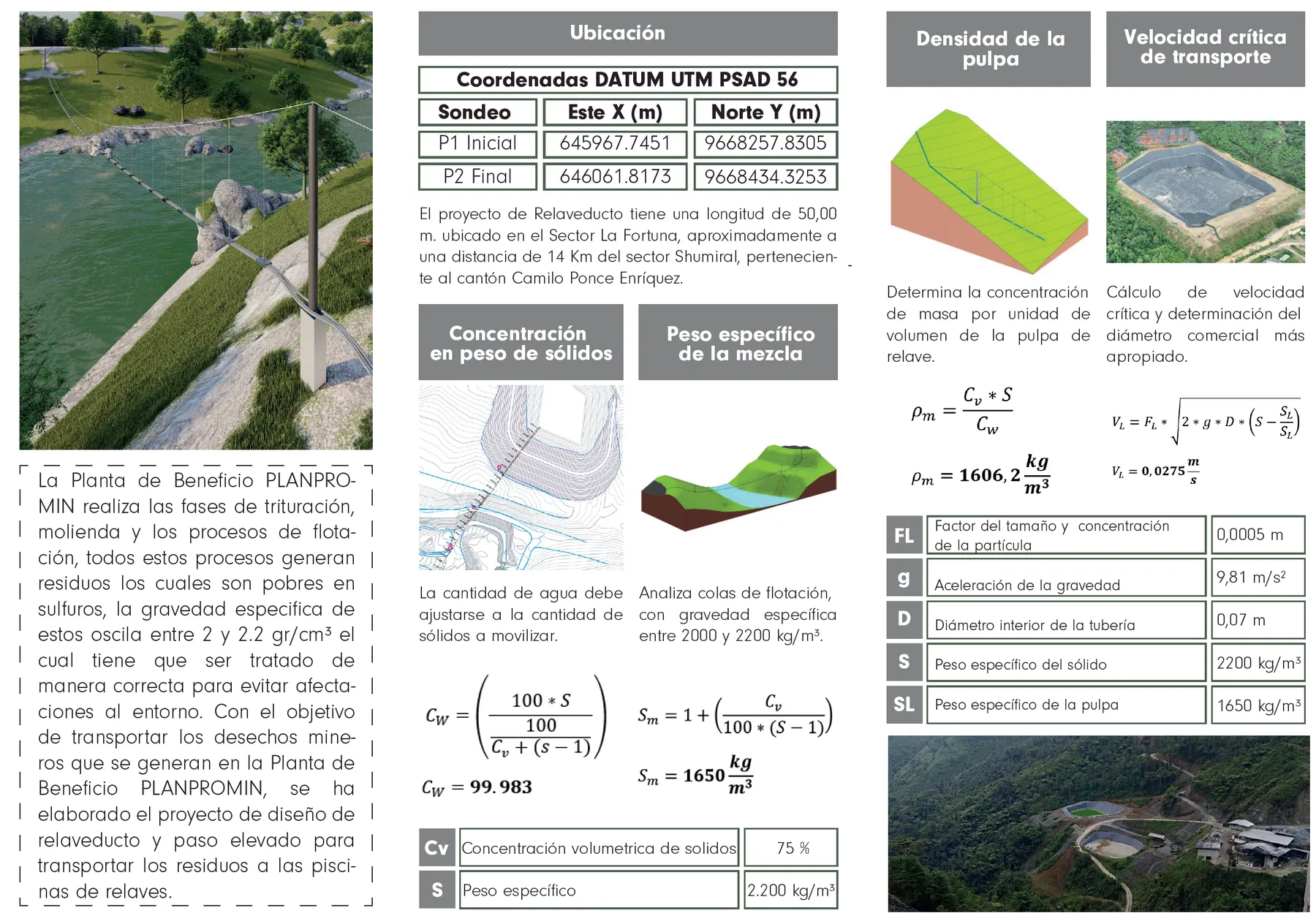 Emplazamiento del paso elevado sobre el terreno