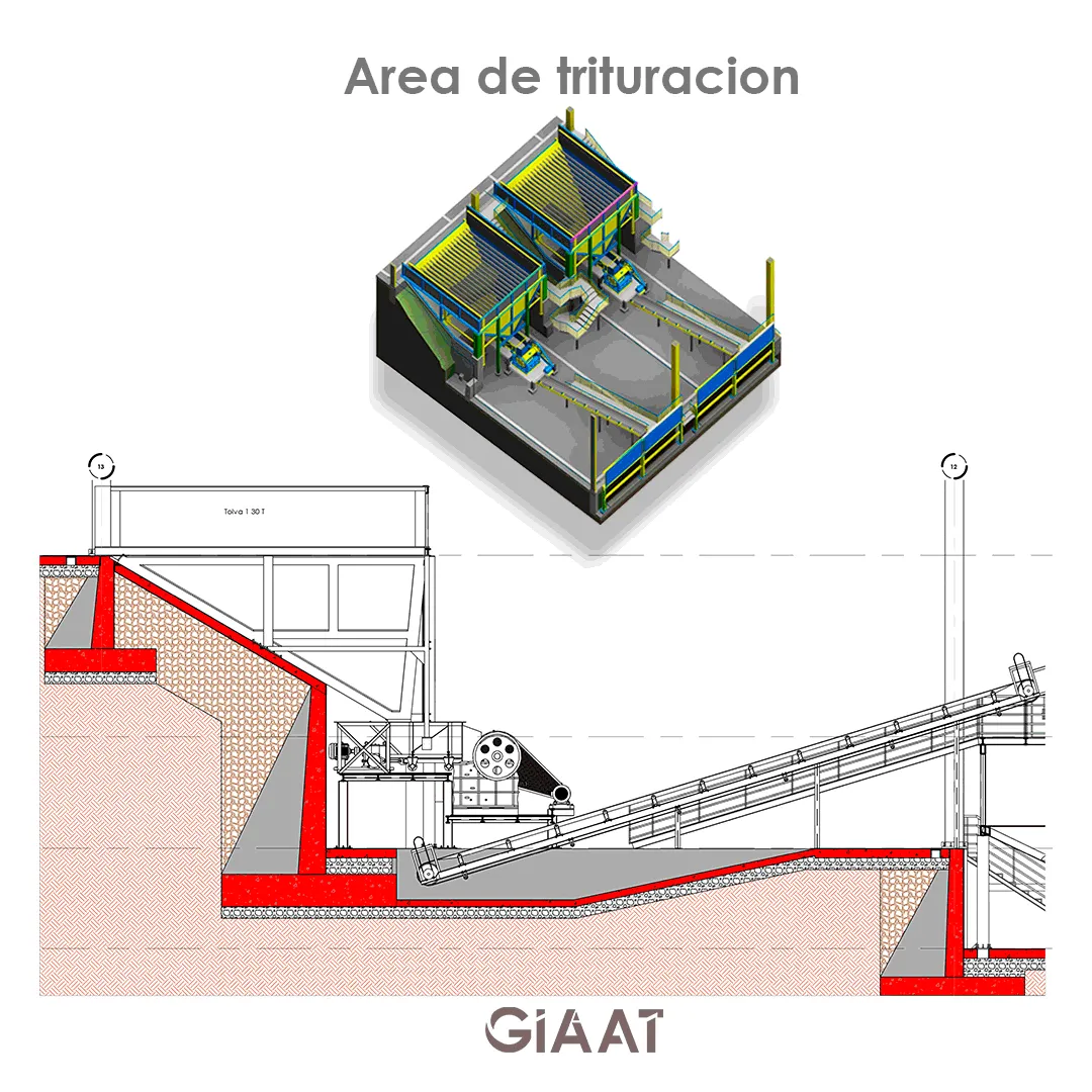 Modelo estructural del área de trituración